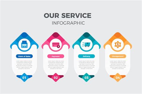Infografica: Servizi offerti dai B&B a Porto Recanati