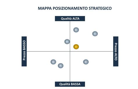 Mappa schematica del posizionamento dei punti vendita in zona Tuscolana