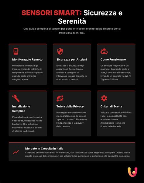 Infografica sul funzionamento dei sensori anti abbandono