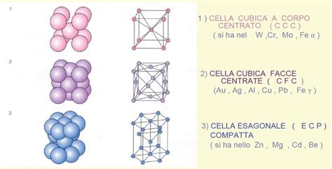Forma cristallina Carbonato d'Ammonio