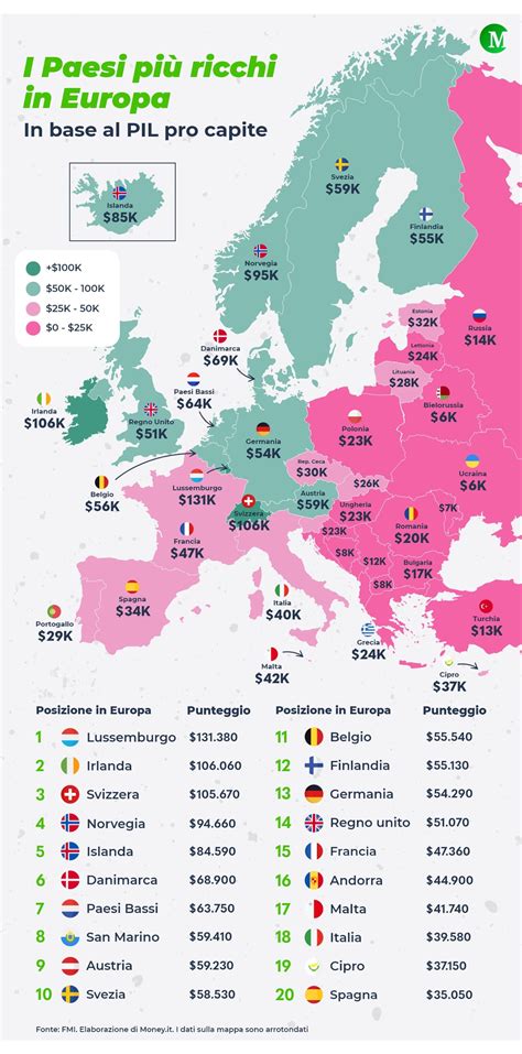 mappa dei flussi di investimento del land grabbing dai paesi ricchi ai paesi poveri