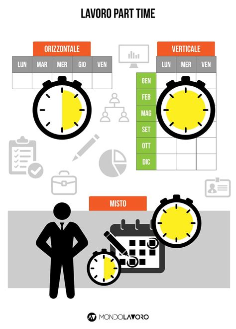 grafico che mostra la differenza di calcolo tra part-time orizzontale e verticale