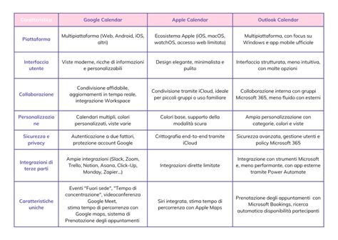 Tabella comparativa: Caratteristiche principali degli ovuli vaginali