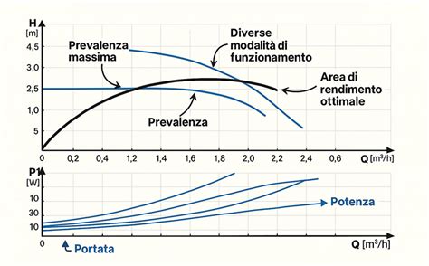 grafico comparativo di una curva di pressione balistica