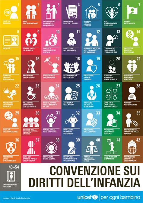 Infografica che illustra i diritti del nascituro