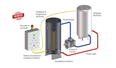 Schema tecnico del sistema 2in1 Eos Lux