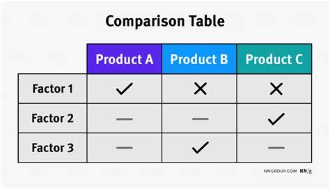 Table comparing key features and analytical components of Mister Mix puppy foods (Pappa Mia, Junior Starter, Iperartoflex)