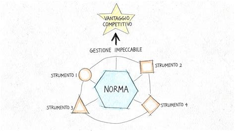 Schema grafico che illustra la direzione di lavorazione da manica a manica