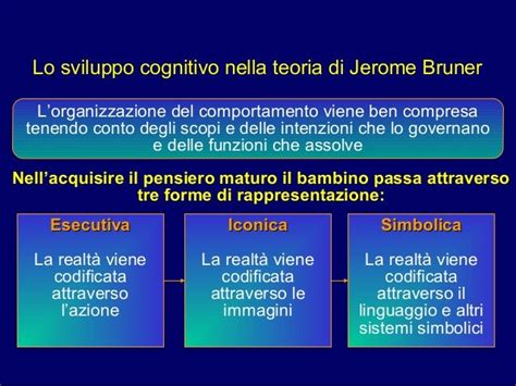 Rappresentazione simbolica del concetto di identità e memoria