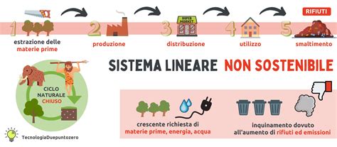 infografica che illustra il ciclo di vita dei pannolini lavabili rispetto agli usa e getta