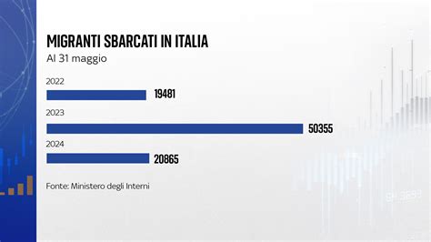 grafico che illustra il contrasto tra l'umore malinconico del testo e l'energia del ritmo urbano