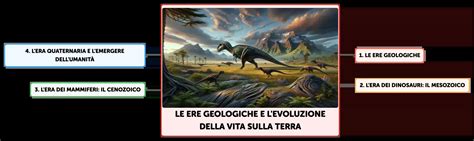 La roccia dei dinosauri e le sue stratificazioni geologiche
