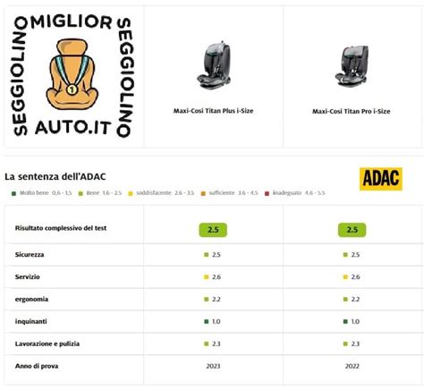 Infografica standard i-Size e test ADAC