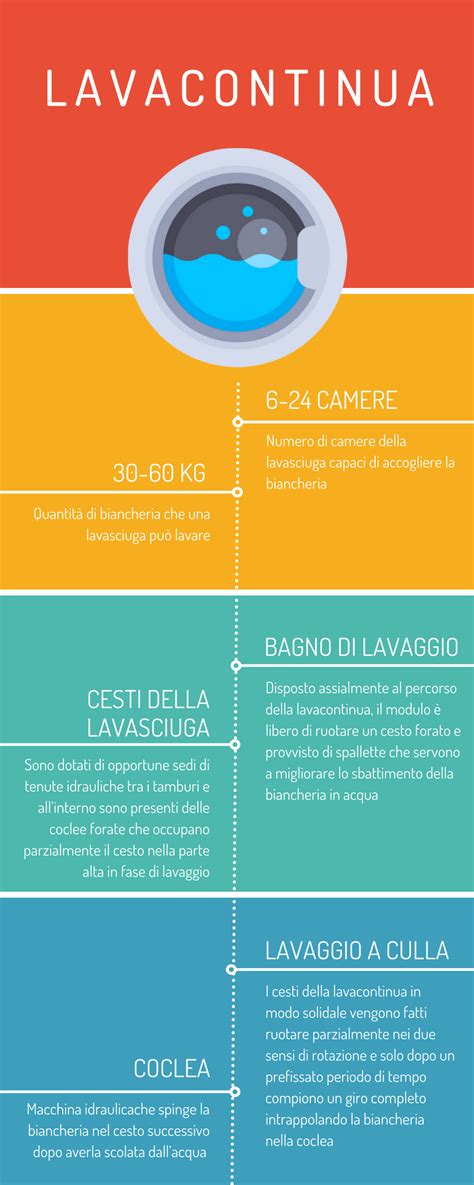Infografica: Ciclo di lavaggio e cura dei pannolini lavabili