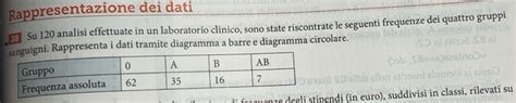 rappresentazione dei parametri biometrici rilevati tramite ecografia
