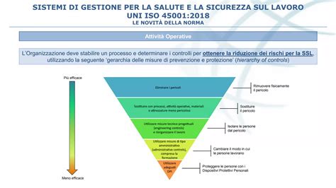 illustrazione schematica dei controlli di sicurezza farmaceutica