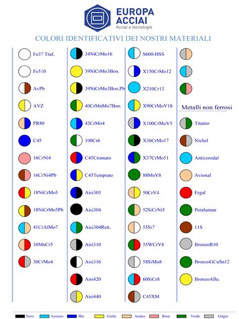 Evoluzione storica dei colori di genere in Europa e USA