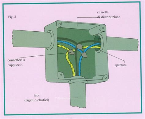 vista tecnica di un'allattatrice automatica con collegamenti alle tettarelle