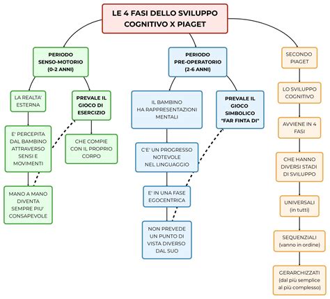 Schema concettuale della connettività tra veicolo e officina autorizzata