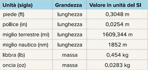 Schema delle misure di un grembiule
