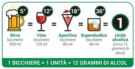 Tabella unità alcoliche per bevanda