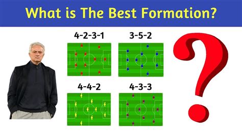 Tattica 4-4-2 vs 3-5-2