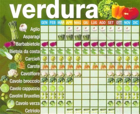 infografica che mostra quali sono le verdure sicure e quali evitare per le cocorite