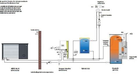 schema tecnico di un sistema di riscaldamento a camicia per serbatoi industriali