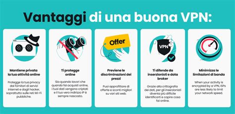 infografica che illustra i vantaggi di una corretta procedura di reso online