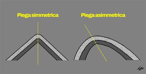 Illustrazione di un pasticcere che esegue le pieghe su un impasto per croissant