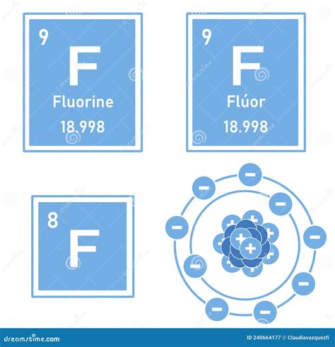 Schema della composizione chimica del fluoro e sua presenza in natura