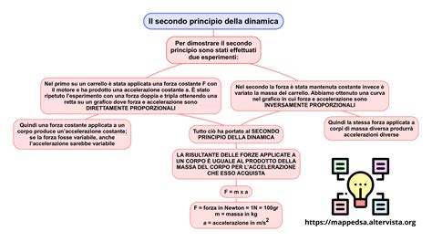 schema concettuale sul principio del doppio effetto in medicina