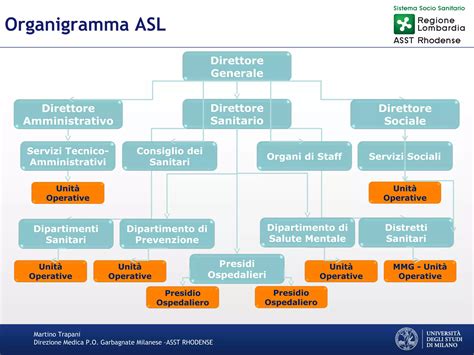 Mappa concettuale del sistema sanitario del ponente savonese con evidenziati i presidi ospedalieri di Pietra Ligure e Savona