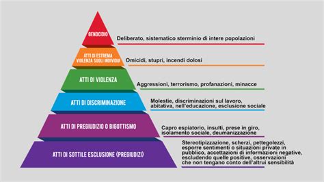 Diagramma che illustra i diritti della lavoratrice madre e le forme di discriminazione