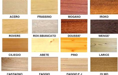 Diversi tipi di legno adatti per mobili per bambini