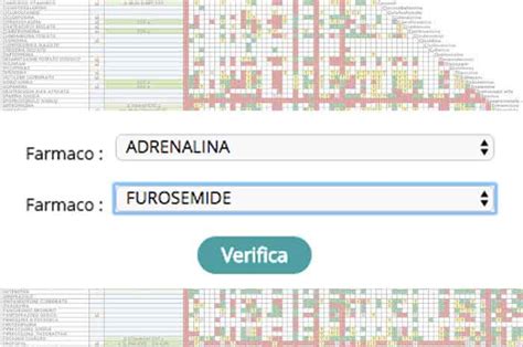 Infografica sulla compatibilità dei farmaci con l'allattamento