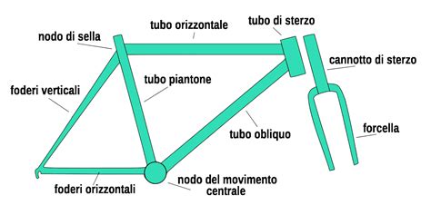 Diagramma tecnico che mostra i punti di fissaggio del cavalletto al telaio della bicicletta