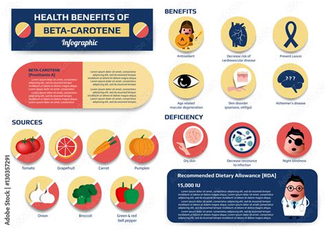 Infographic: Beta-carotene absorption factors