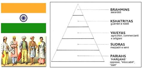 Illustrazione di un sistema di caste indiano