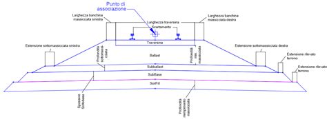 Sezione trasversale di una traversa lavabile che mostra gli strati