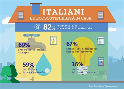 infografica umoristica sui vantaggi di essere uomo