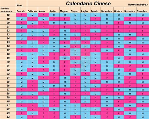Tabella calendario cinese per la predizione del sesso