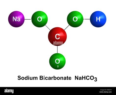 Struttura molecolare e proprietà chimiche del bicarbonato di sodio