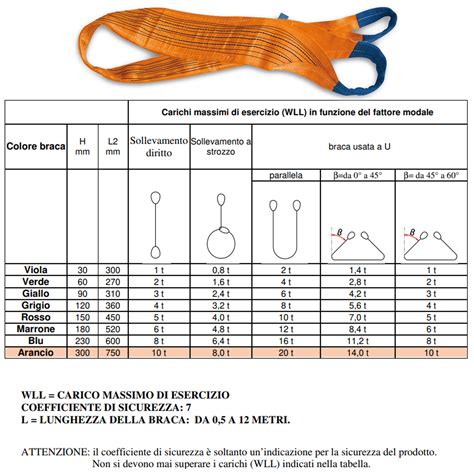 dettaglio degli anelli di regolazione di una fascia tipo Caboo