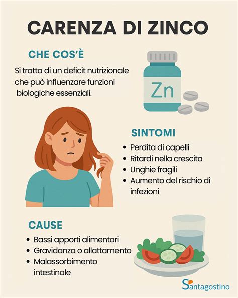 Infografica sulla carenza di nutrienti nei pomodori e sintomi fogliari