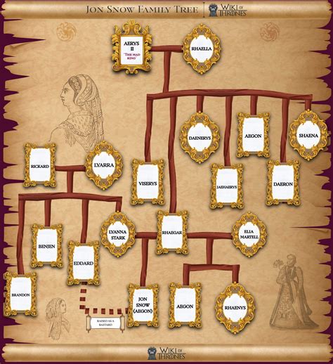 Family tree demonstrating ius sanguinis
