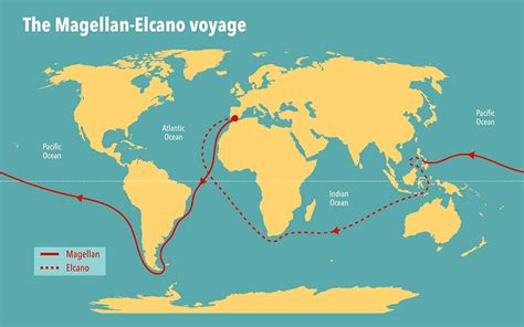 Mappa storica della circumnavigazione di Magellano