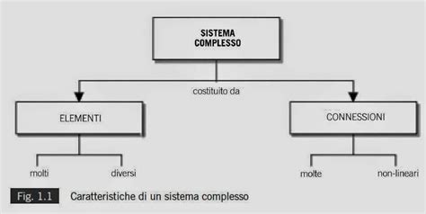 Diagramma di un sistema complesso uomo-macchina