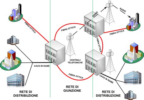 Rappresentazione astratta di una rete di telecomunicazioni