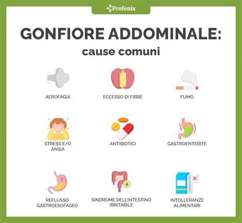 Diagramma che illustra le diverse cause del gonfiore addominale